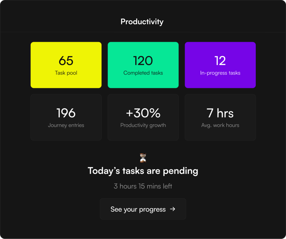 braudit.com: Track and manage productivity easily